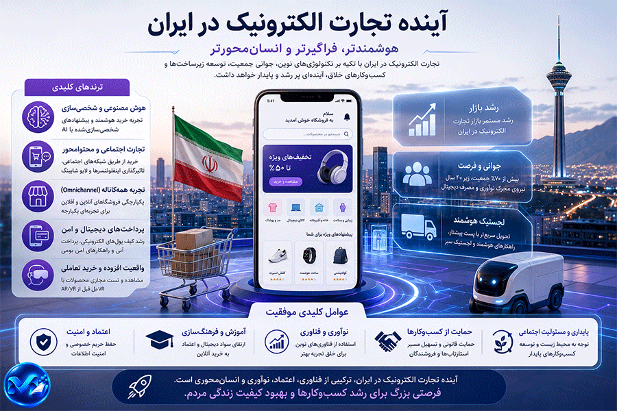 آینده تجارت الکترونیک در ایران