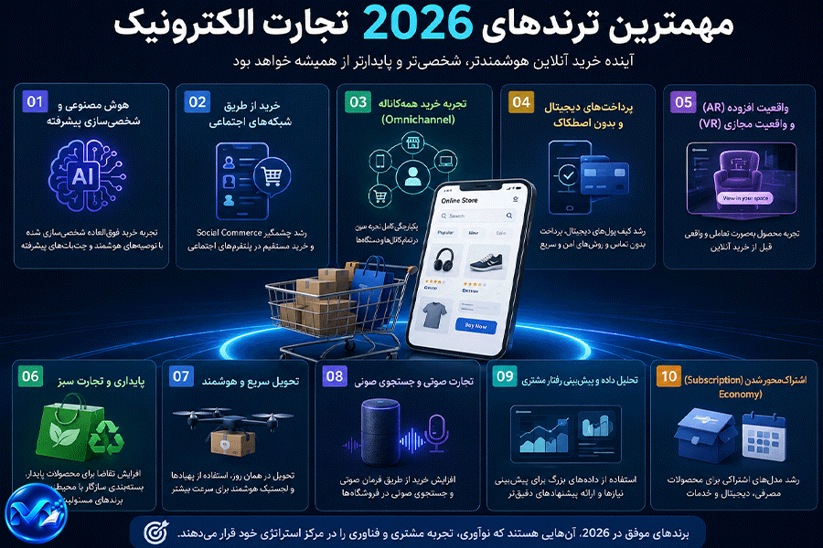 مهمترین ترندهای 2026 تجارت الکترونیک